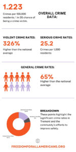 13 Most Dangerous Neighborhoods in New York 2026 - Stats & Crime Rate