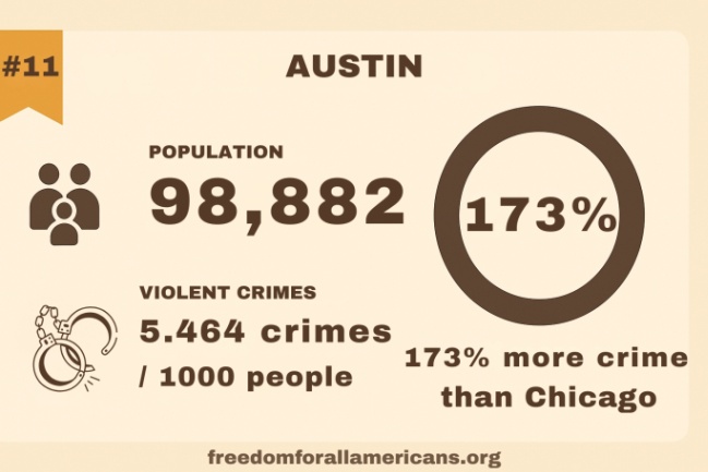 Austin Chicago crime rates