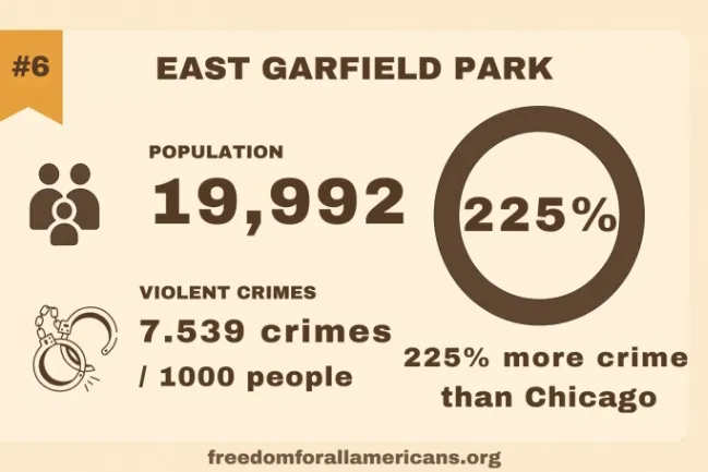 East Garfield Park crime rates