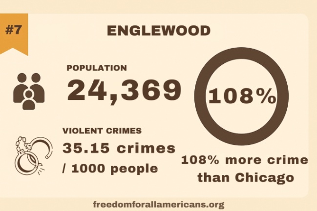Englewood Chicago crime rates