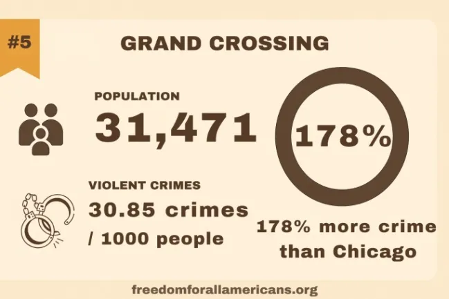 Grand Crossing Chicago crime rate