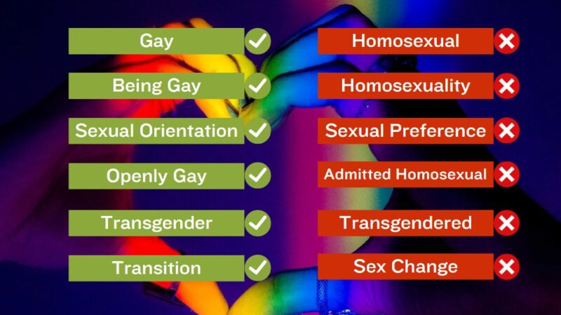 LGBT terminology to avoid