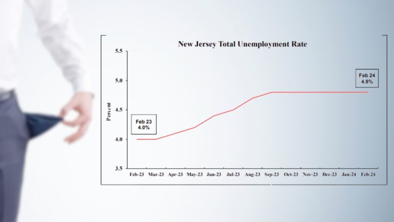 New Jersey Total Unemployment Rate Chart