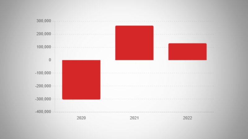 New Jersey's Unemployment Rate Compared to Previous Years