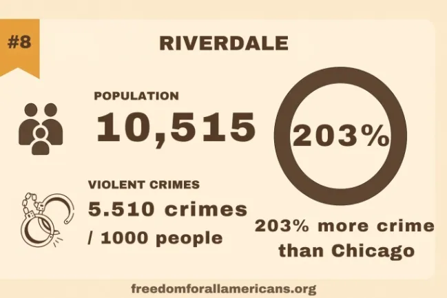 Riverdale Chicago crime rates