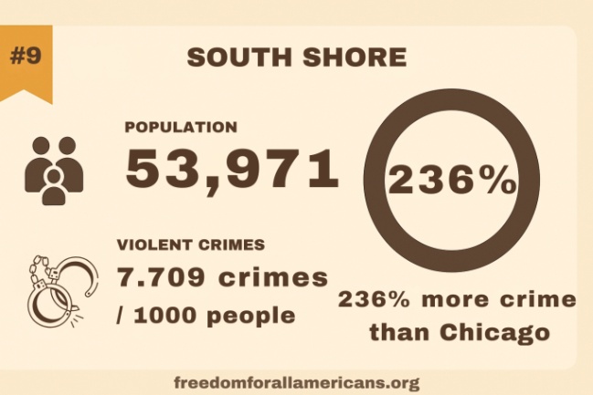 South Shore Chicago crime rates