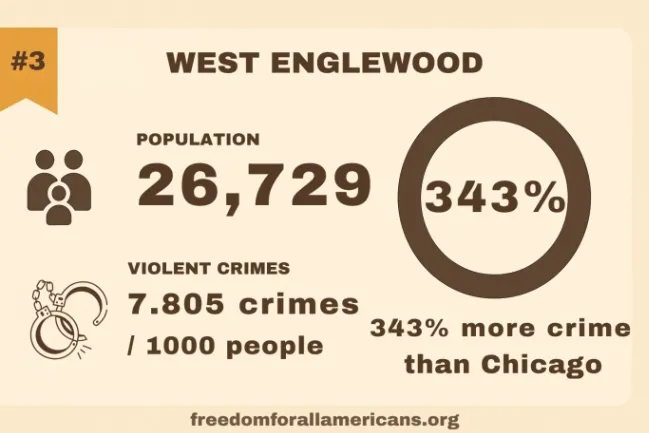 West Englewood Chicago crime rate