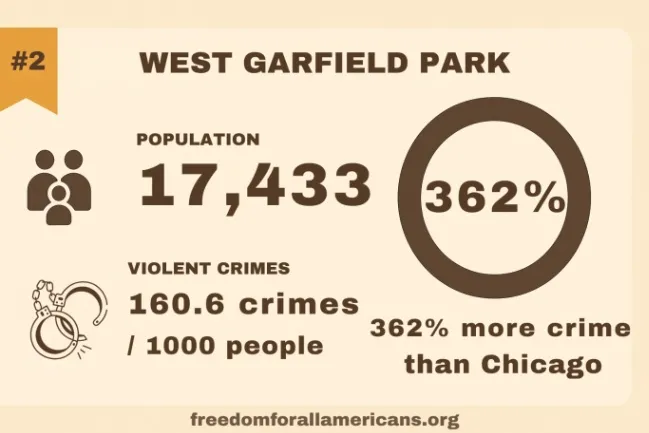 West Garfield Park crime rates