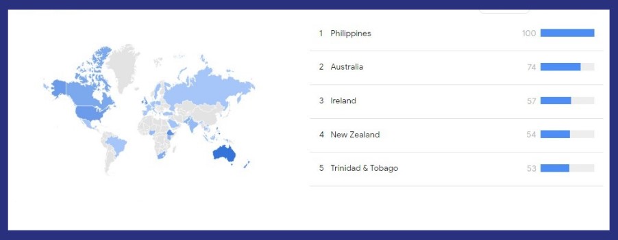 google trends stat health and fitness search by countries