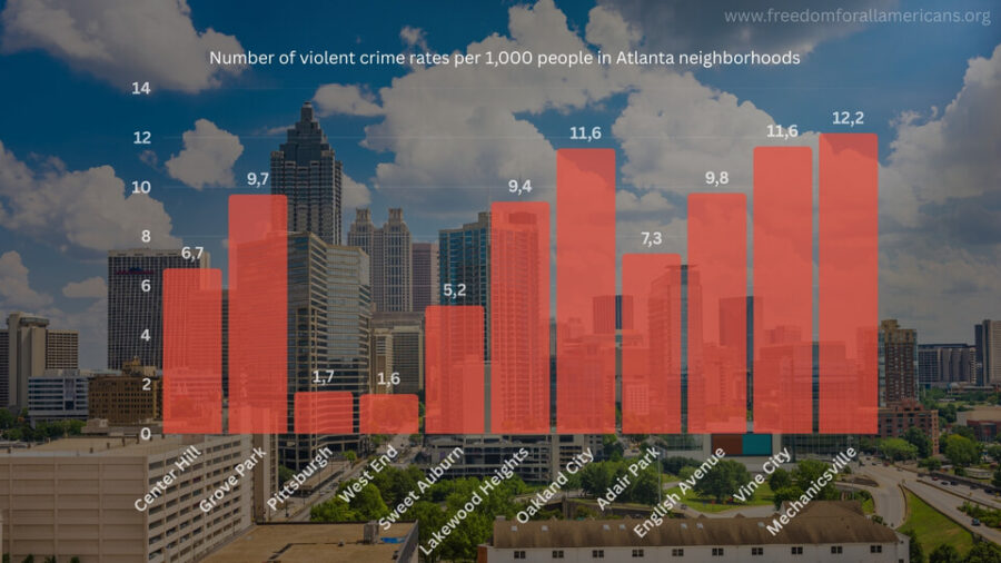 Chart showing average number of violent crimes stats in Atlanta neighborhoods