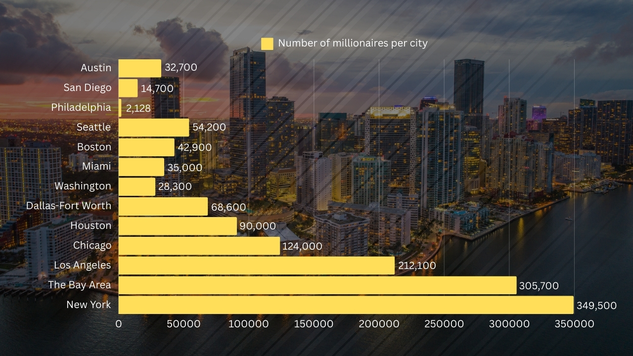 Wealthiest cities in America 2024