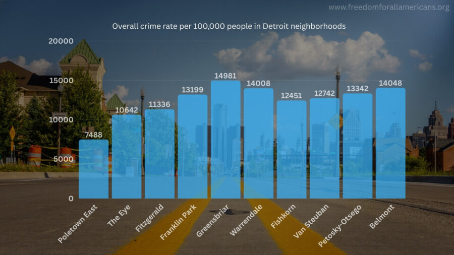 Stats showing overall crime rates in Detroit neighborhoods