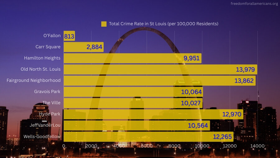 A chart showing number of total crimes in St Louis neighborhoods