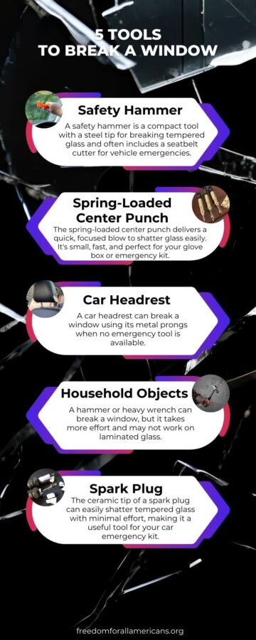 An infographic showing best tools for breaking a window