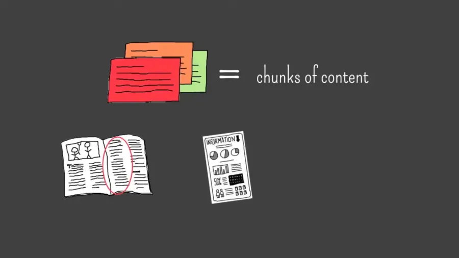 illustration depicting colorful cards stacked to represent "chunks of content," alongside a magazine and an information sheet