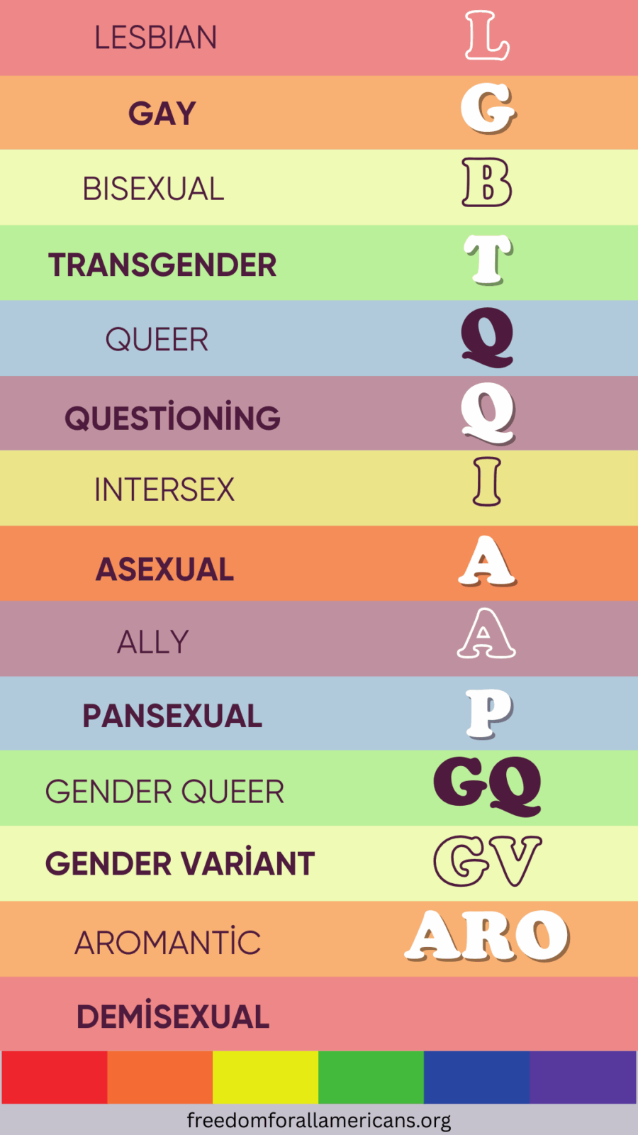 LGBTTTQQIAA spectrum infographic
