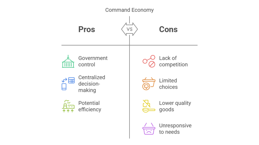 Pros and cons of a command economy