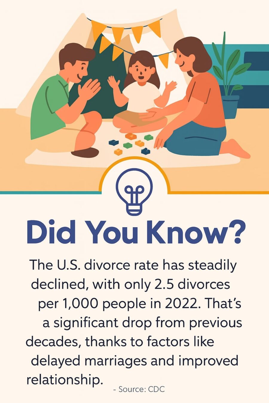 divorce drop in 2022