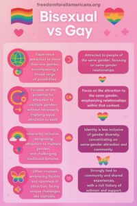 Am I Bisexual Quiz - Freedom For All Americans