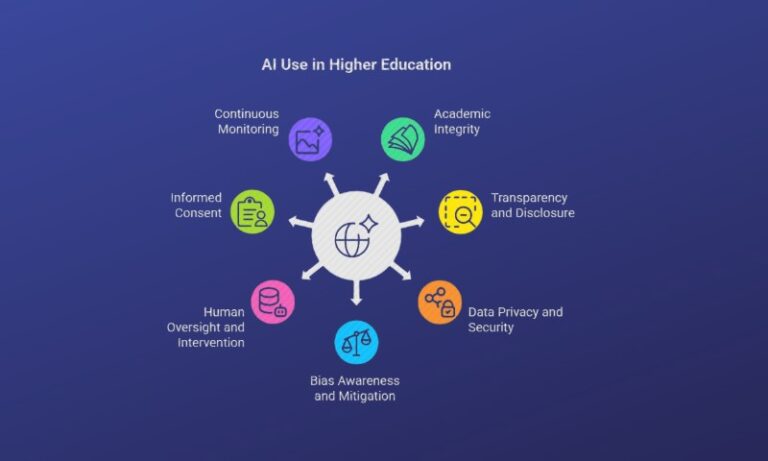 Governance of Generative AI in Higher Education: Lessons From the Top ...