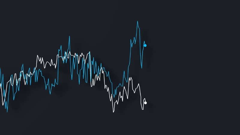 Two volatile line charts on a dark background showing sharp market declines and rebounds