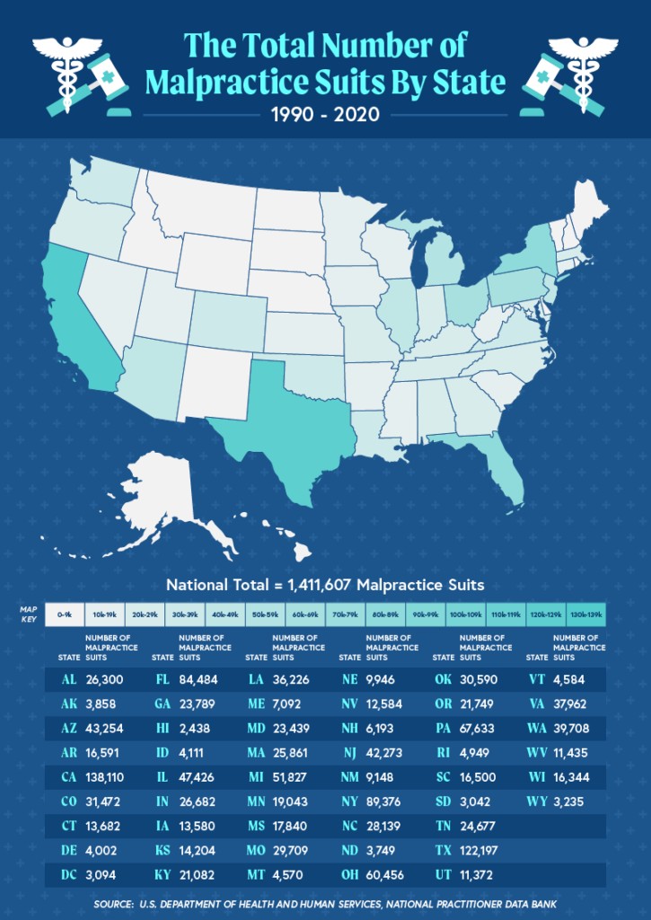 Medical malpractice laws changes