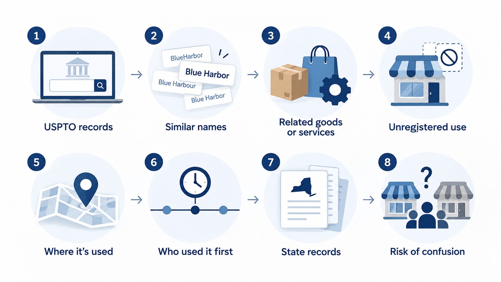 Infographic with eight checks to complete before filing a trademark application.