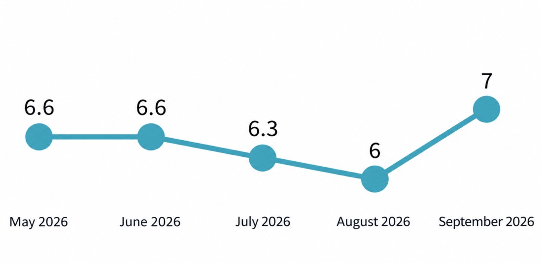 Black unemployment in previous months shown in percentages