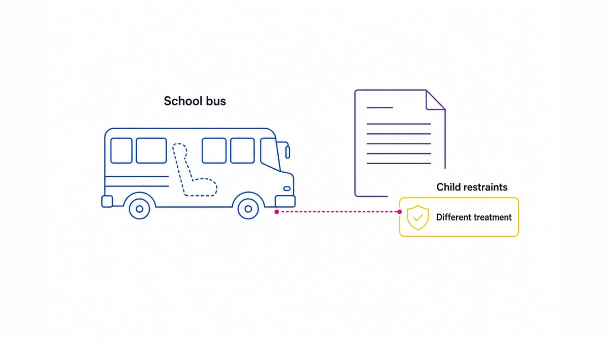 Simple school bus and child restraint icon beside a separate rule document box